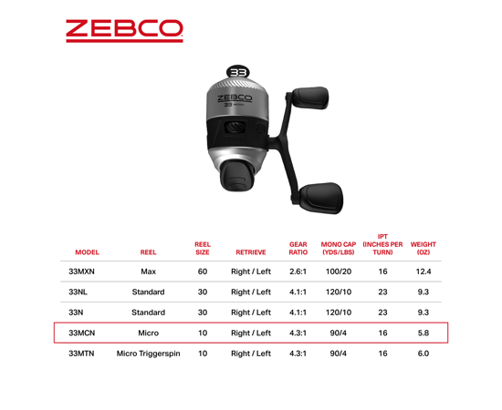 Zebco 33 Micro Spincast Reel