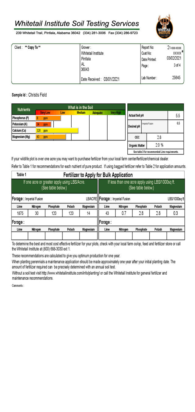 Soil Test Kit