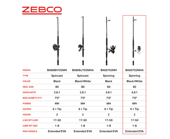 Bite Alert 808 7' Medium Heavy Spincast Combo