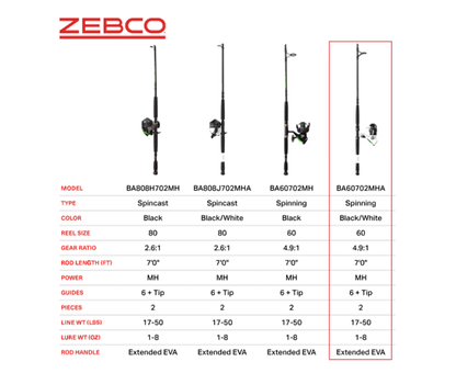 Bite Alert 808 7' Medium Heavy Spincast Combo