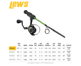 Crappie Thunder 4'6" 2PC Spinning Rod Combo